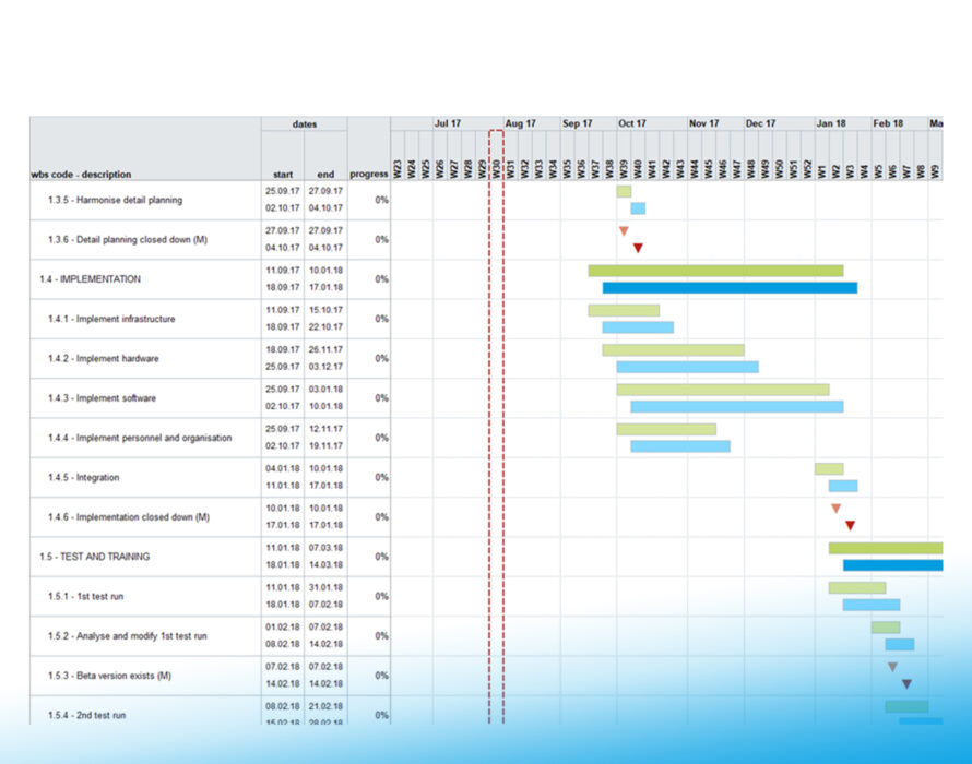 Gantt Chart